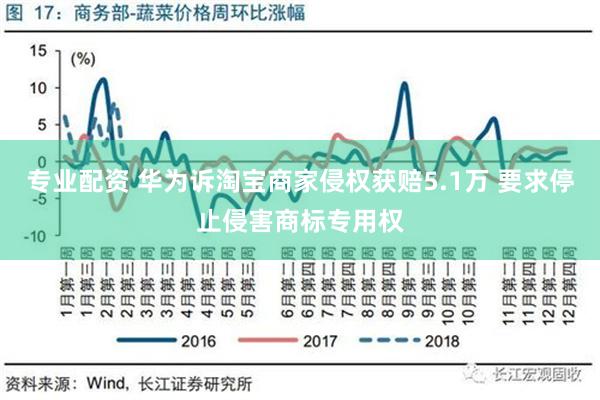 专业配资 华为诉淘宝商家侵权获赔5.1万 要求停止侵害商标专用权