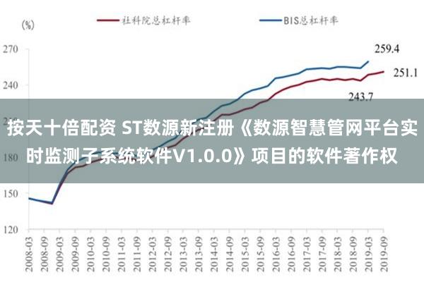 按天十倍配资 ST数源新注册《数源智慧管网平台实时监测子系统软件V1.0.0》项目的软件著作权