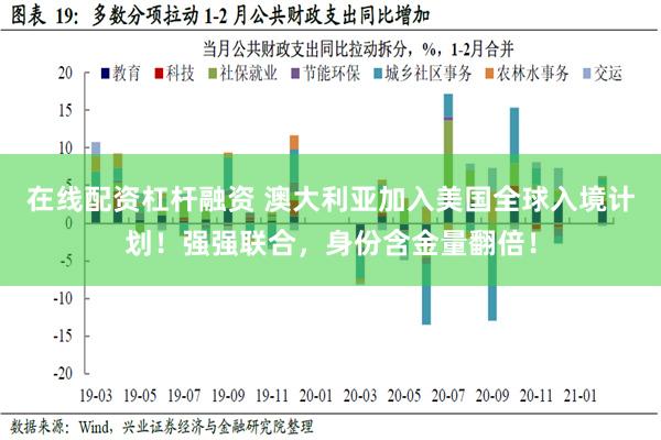 在线配资杠杆融资 澳大利亚加入美国全球入境计划！强强联合，身份含金量翻倍！