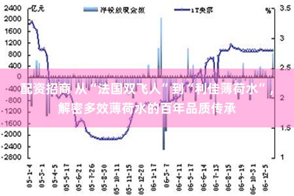 配资招商 从“法国双飞人”到“利佳薄荷水”，解密多效薄荷水的百年品质传承