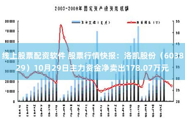 线上股票配资软件 股票行情快报：洛凯股份（603829）10月29日主力资金净卖出178.07万元