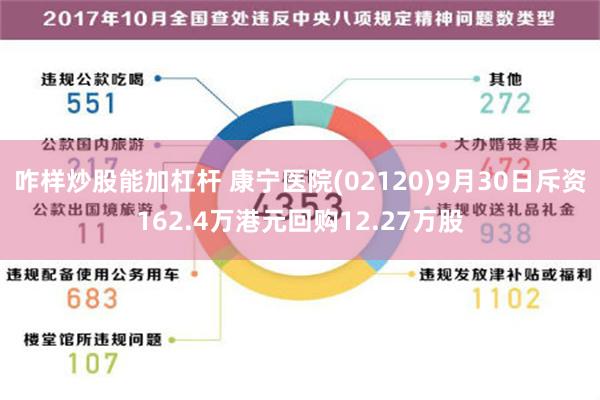 咋样炒股能加杠杆 康宁医院(02120)9月30日斥资162.4万港元回购12.27万股