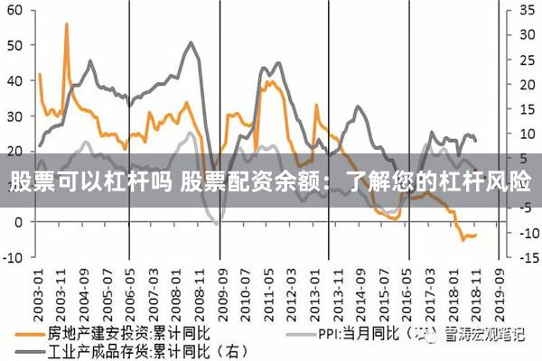 股票可以杠杆吗 股票配资余额：了解您的杠杆风险