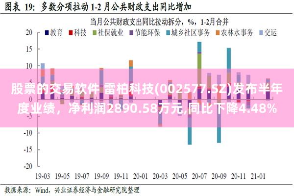 股票的交易软件 雷柏科技(002577.SZ)发布半年度业绩，净利润2890.58万元,同比下降4.48%