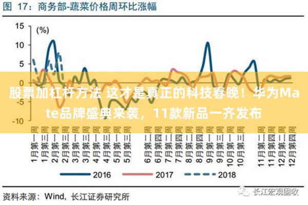 股票加杠杆方法 这才是真正的科技春晚！华为Mate品牌盛典来袭，11款新品一齐发布