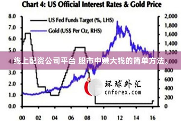 线上配资公司平台 股市中赚大钱的简单方法。