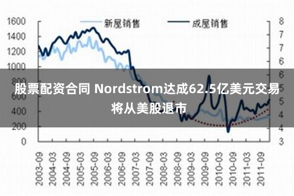 股票配资合同 Nordstrom达成62.5亿美元交易 将从美股退市