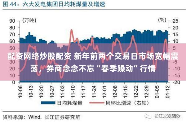 配资网络炒股配资 新年前两个交易日市场宽幅震荡，券商念念不忘“春季躁动”行情