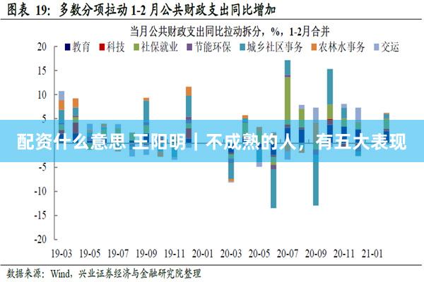 配资什么意思 王阳明｜不成熟的人，有五大表现