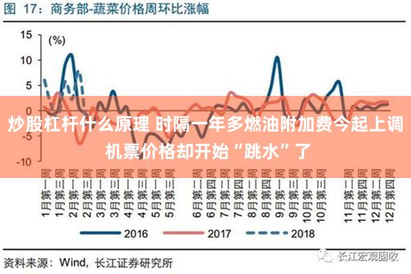 炒股杠杆什么原理 时隔一年多燃油附加费今起上调 机票价格却开始“跳水”了