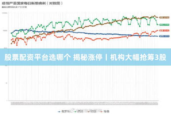 股票配资平台选哪个 揭秘涨停丨机构大幅抢筹3股